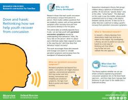 Study on youth and persistent concussion symptoms